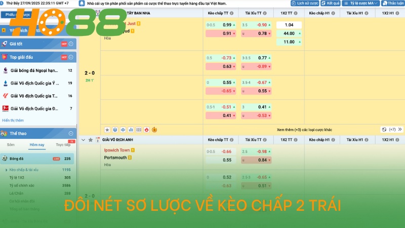 Đôi nét sơ lược về kèo chấp 2 trái