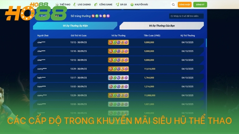 Các cấp độ trong khuyến mãi siêu hũ thể thao