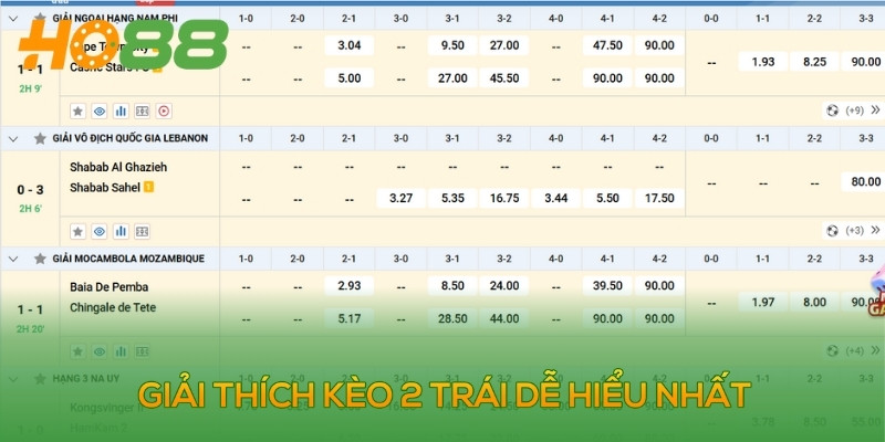 Kèo tài xỉu 2 trái là gì?