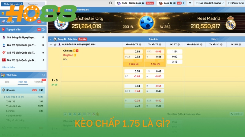 Kèo chấp 1.75 là gì?